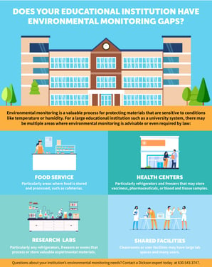 Dickson_Education_Infographic