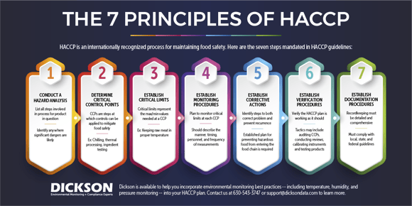 creating-a-haccp-plan-what-your-organization-needs-to-ensure-food-safety