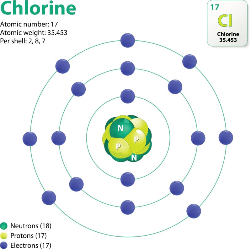 Chlorine atom