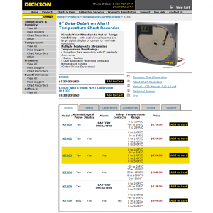 Old-KT803 Product Page Screenshot