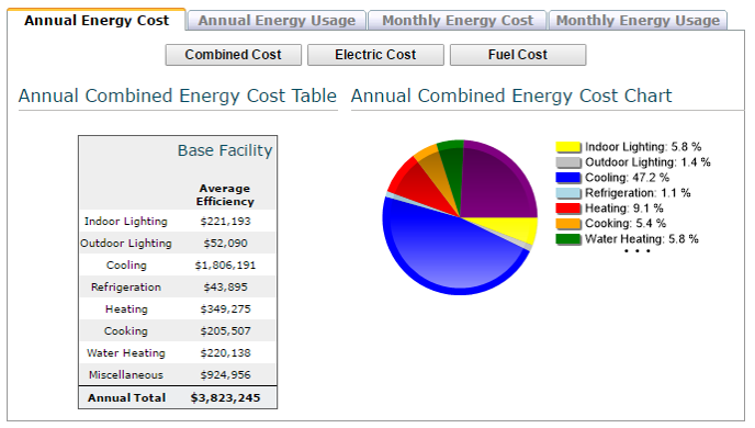 Sleep Energy Costs