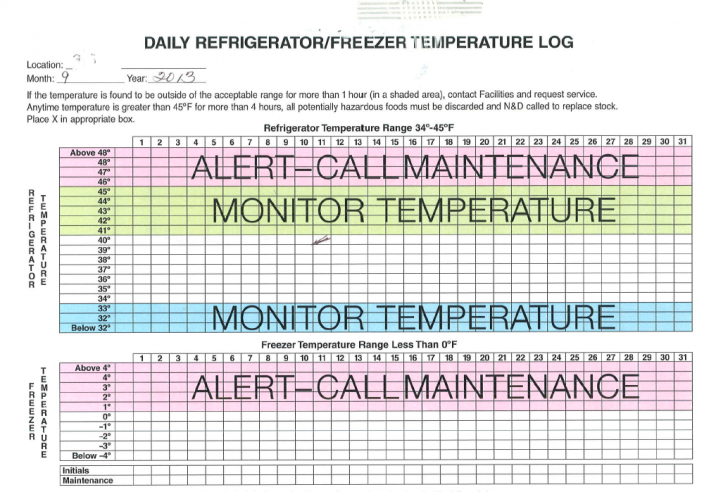 How NOT to monitor your temperature