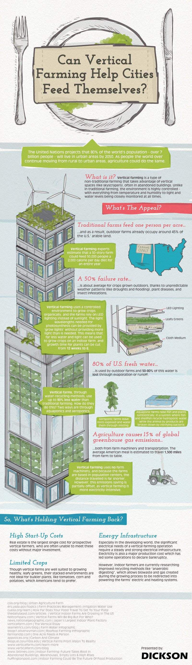 The technologies enabling vertical farming,