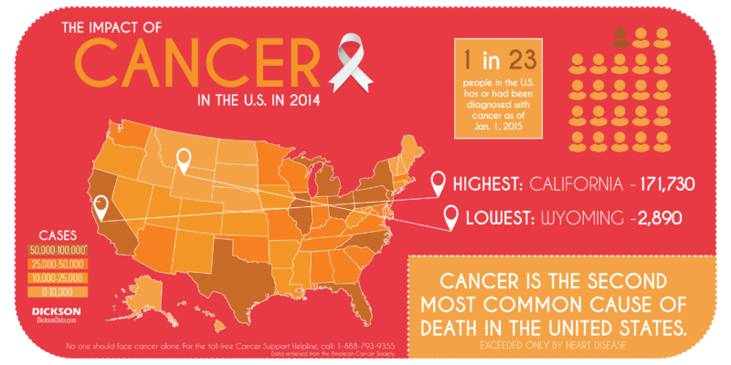 cancer_infographic_logo-01