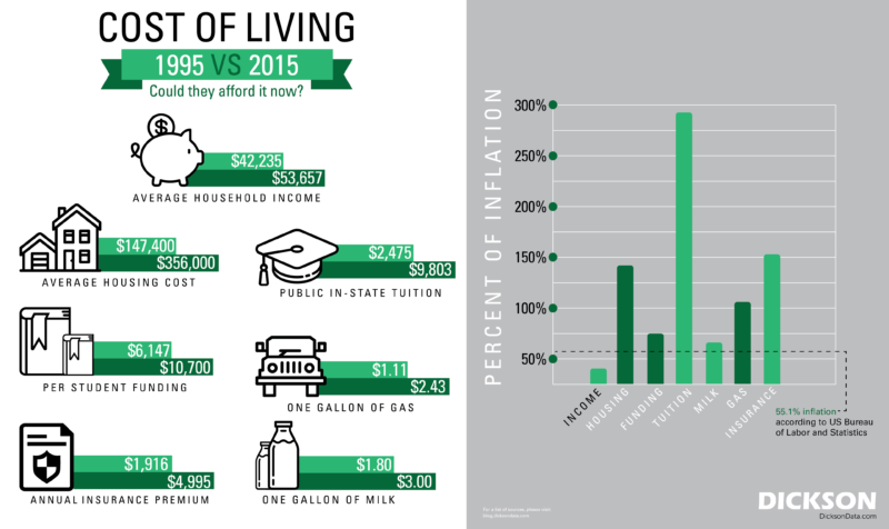 cost_of_living-01