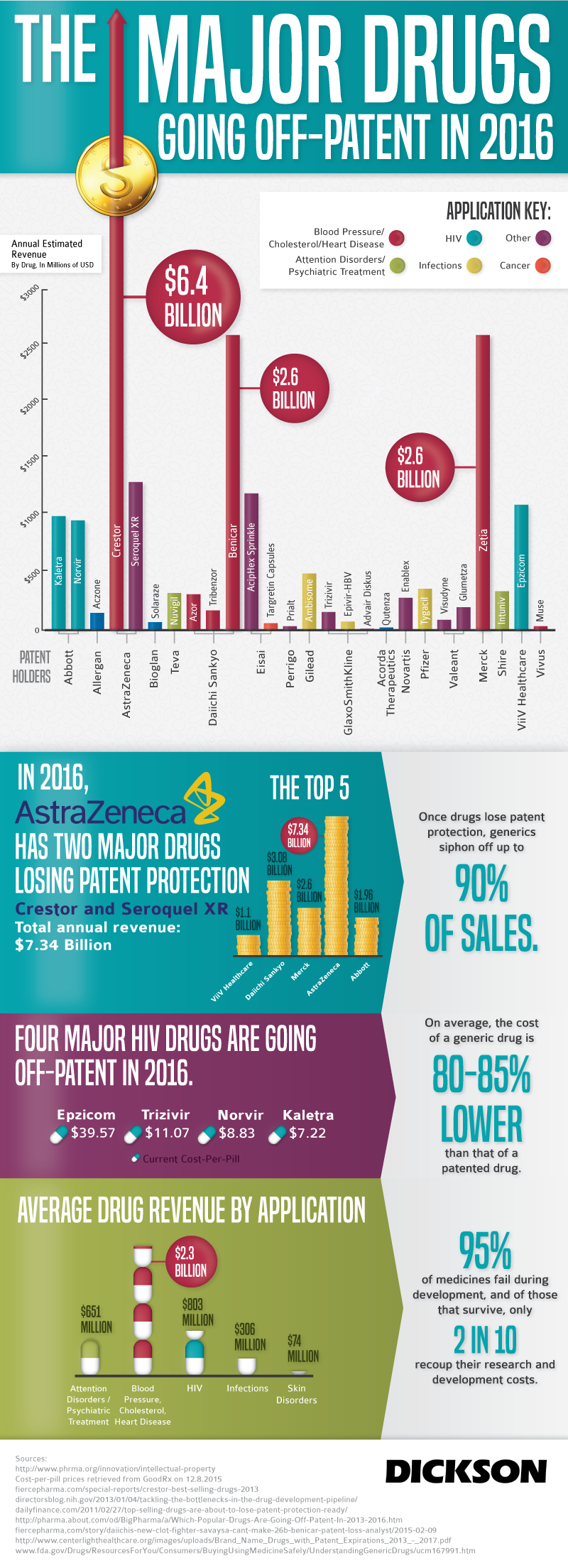 The pharmaceuticals losing patent protection in 2016