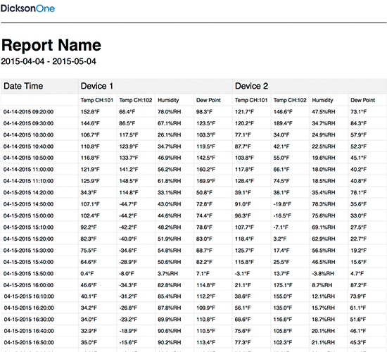 tabular-report