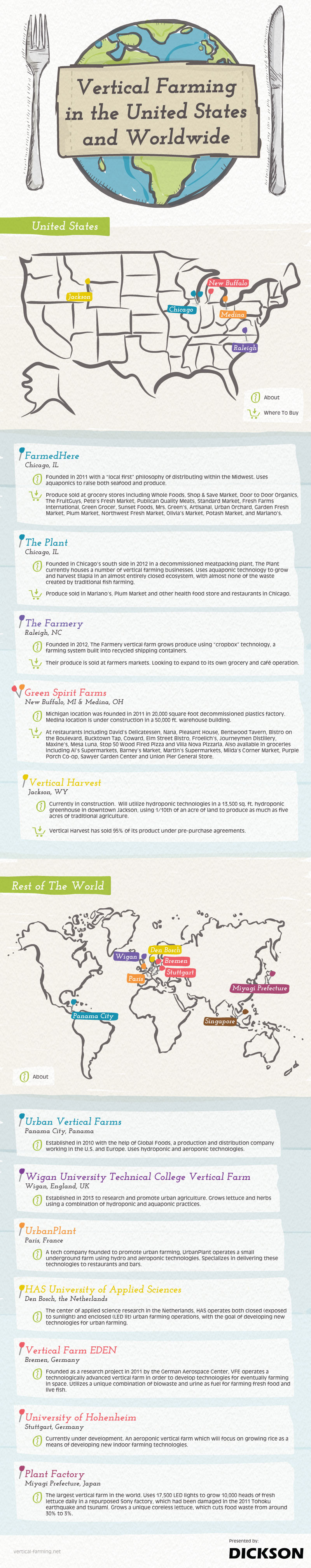 Map of vertical farming operations in the USA and around the world