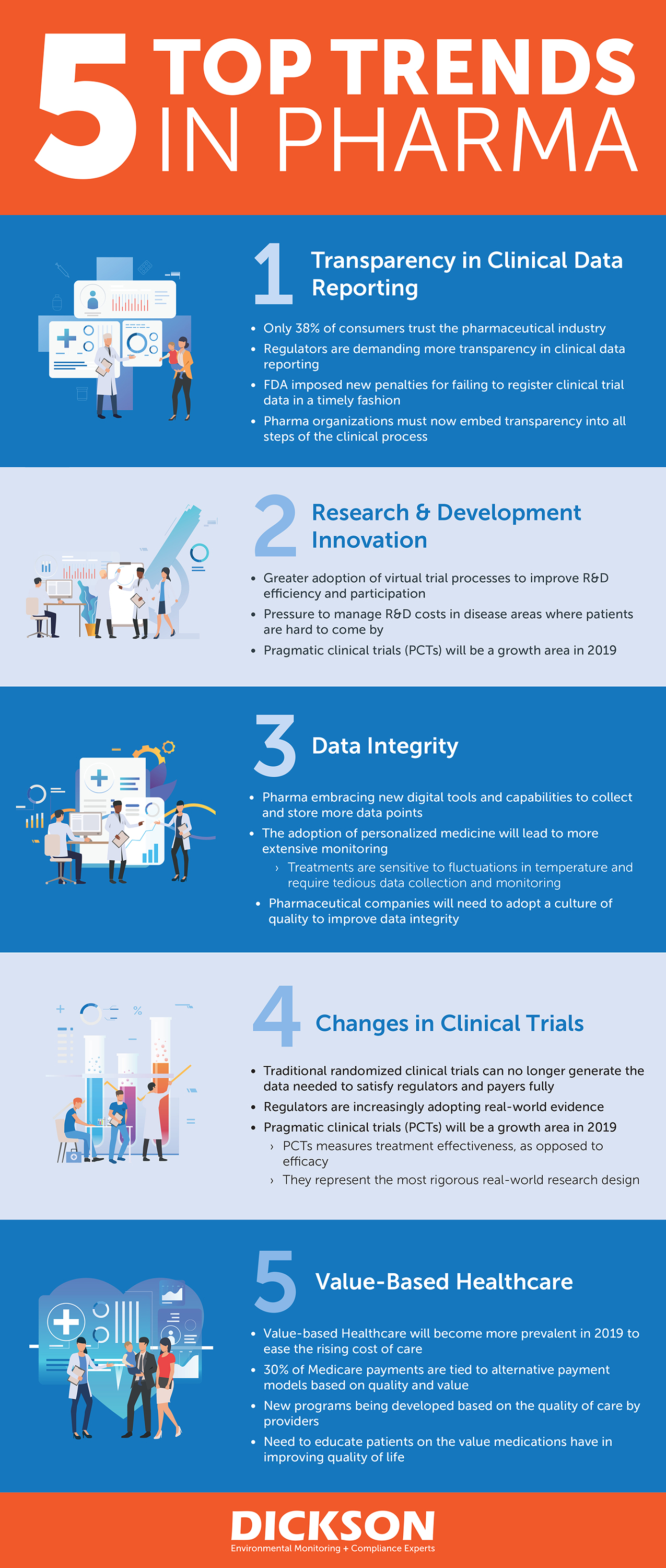 5 Key Trends Impacting The Pharmaceutical Industry