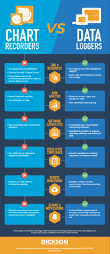 Infographic: Chart Recorders VS Data Loggers