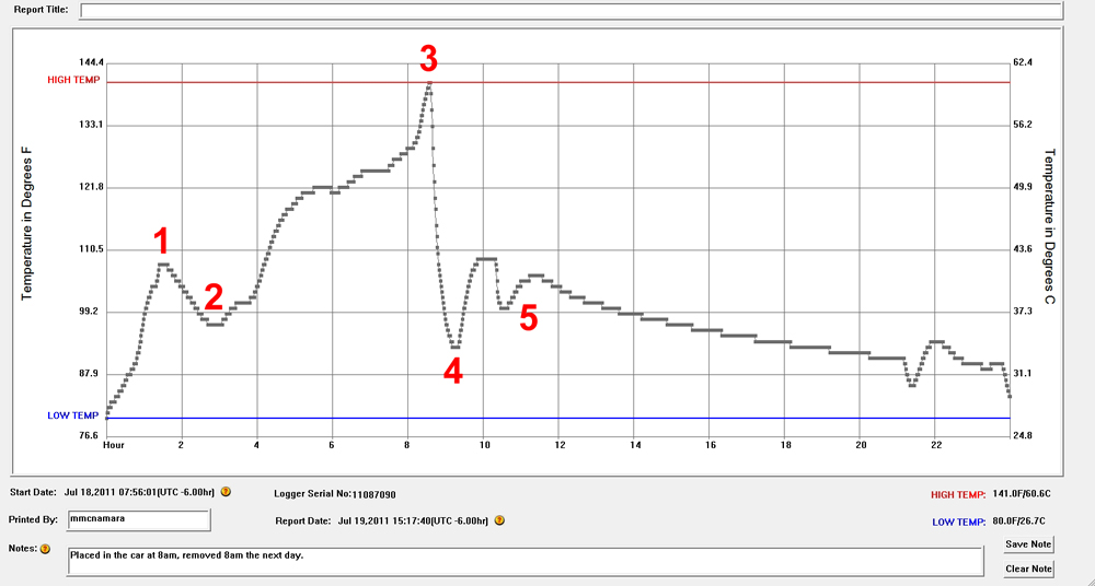 Report Logger Graph - Matt's Car