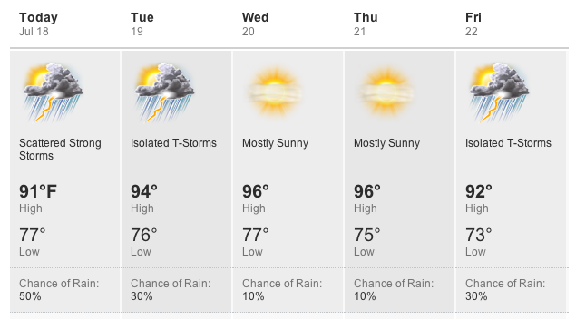 Whats The Weather For This Week